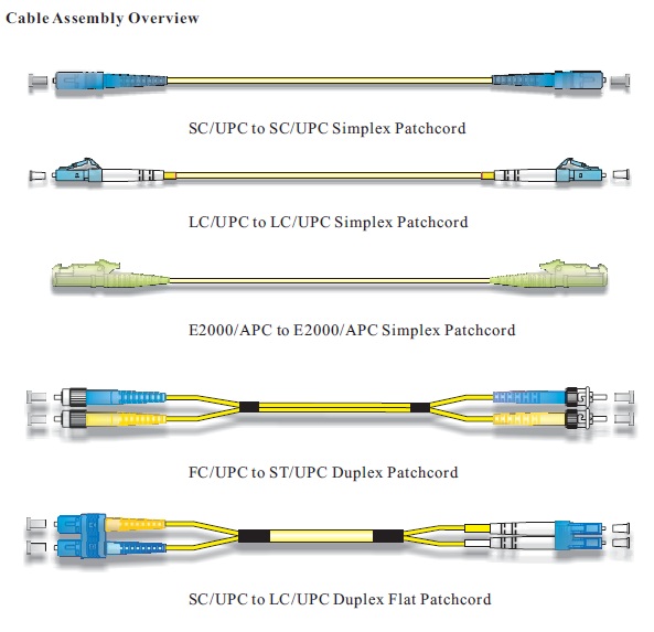 광섬유 패치 코드 LC/UPC to LC/UPC 커넥터 9/125um 2.0/3.0mm 2M 점퍼 3