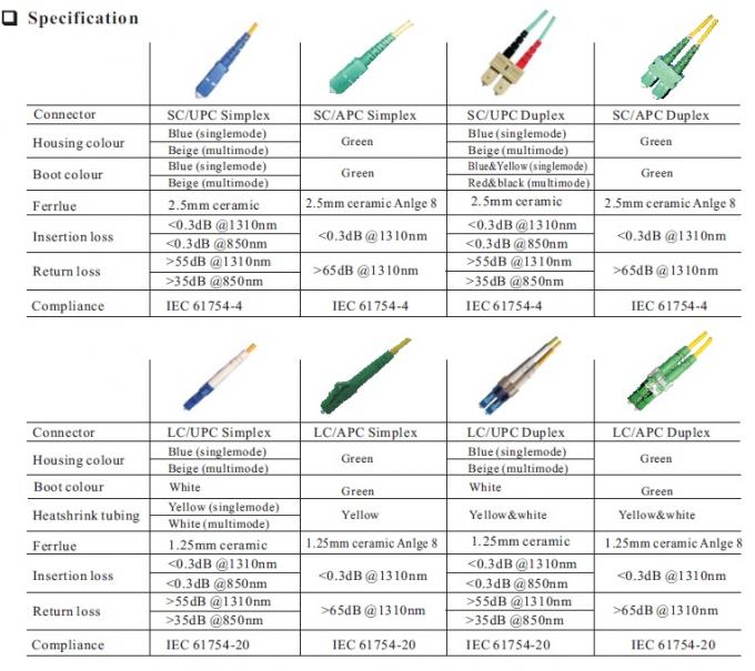 광섬유 패치 코드 LC/UPC to LC/UPC 커넥터 9/125um 2.0/3.0mm 2M 점퍼 4
